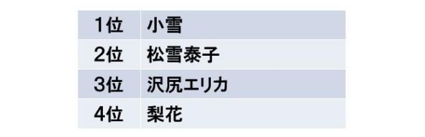 「背中美人」で思い浮かぶ有名人は誰ですか？