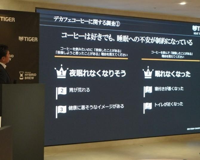 デカフェ市場が5年で1.7倍に！「味が薄い」ネックを越える、家庭用コーヒーメーカーの技術革新