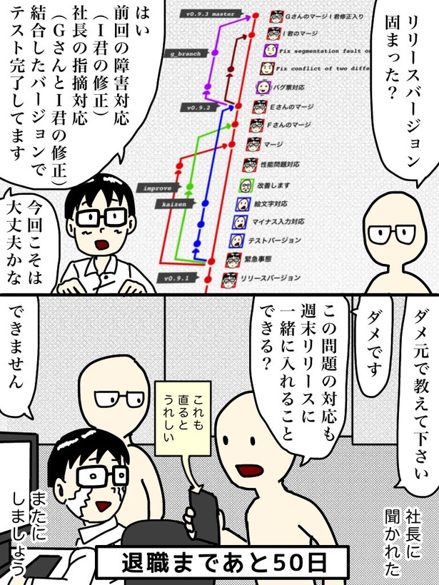 「100日後に退職する47歳」50日目