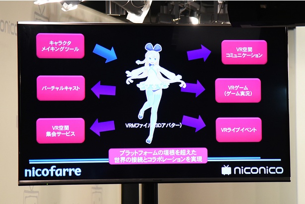 3Dアバターの多様性についての説明もあった