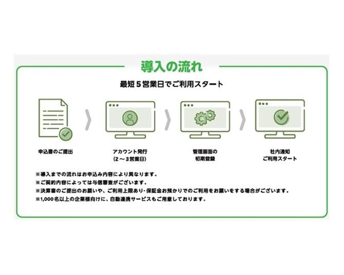社員の「立て替え精算なし」でポイントも貯まる？楽天トラベルの法人向けサービス「Racco」が選ばれ続ける理由とは
