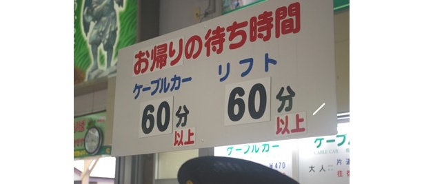 下りは最大60分以上の待ち時間が！