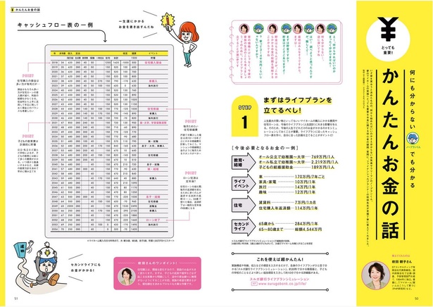 「ファイナンシャルプランナーが教える かんたんお金の話」