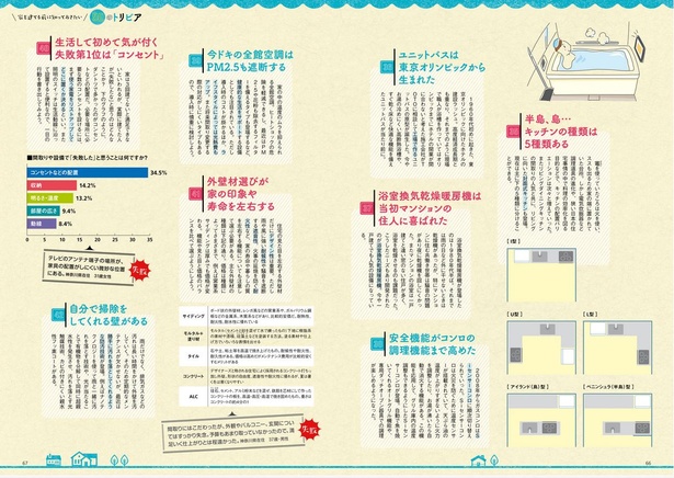 「家を建てる前に知っておきたい50のトリビア」