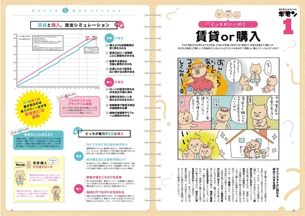 「家を買うための　7つのギモン」