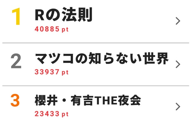 そらる の評価や評判 感想など みんなの反応を1日ごとにまとめて紹介 ついラン