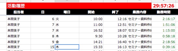 作業時間はこのように管理されます