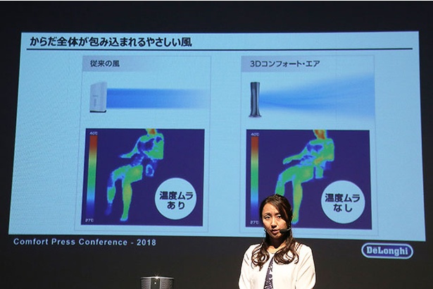 従来の直線的な風と異なり、「デロンギ 空気清浄機能付きファン」が作る新しい風は体温ムラがない。その違いはサーモグラフィーでも明らかに