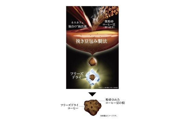 「挽き豆包み製法」