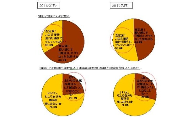 “婚活うつ”を吐露する男性も…
