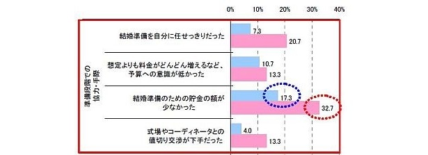 準備段階での協力・手際