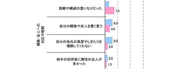 親族・友人への対応や理解
