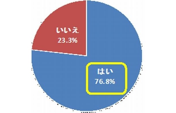 「異性の家に行くとキッチンをチェックしますか？」と独身男女に質問