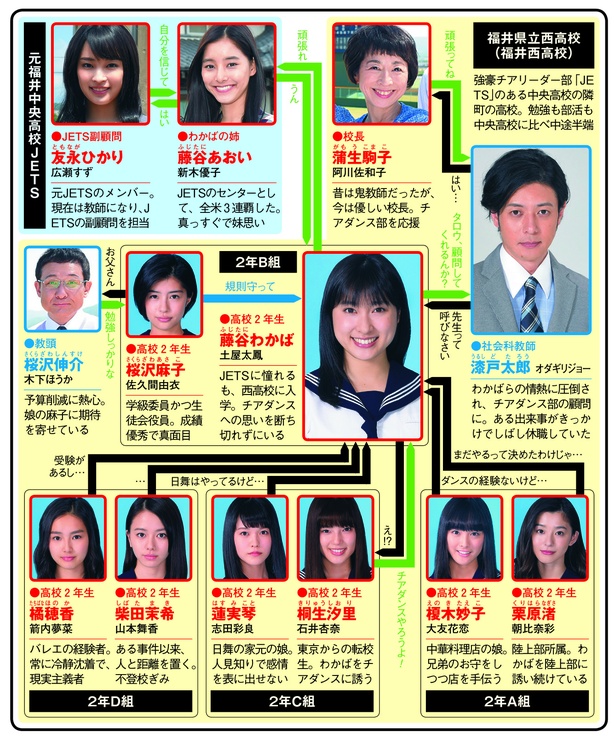 韓哲プロデューサーは、土屋太鳳が出演した「IQ246~華麗なる