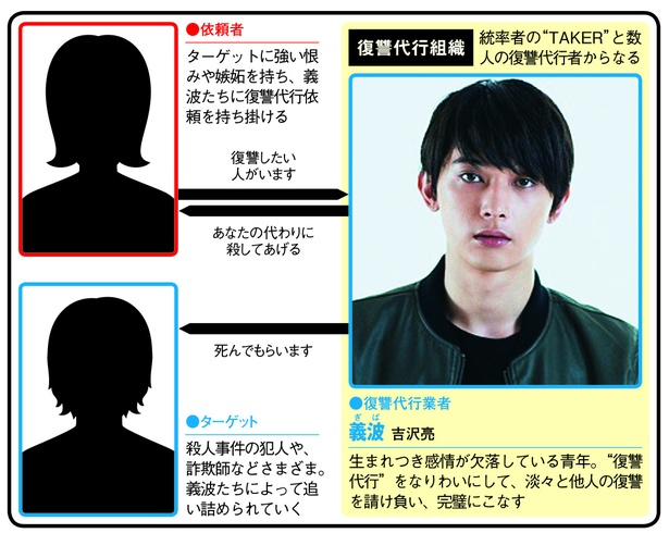 伊坂幸太郎、恩田陸、乙一などベストセラー作家たちが絶賛する新感覚