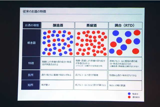 「クリアクラフト」は酒類の異なる複数の原酒が絶妙にブレンドされ、最後にハーブや香辛料から抽出した成分をアクセントとして加える