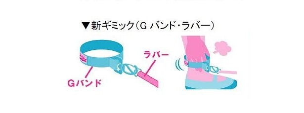 新ギミックのGバンドとラバー