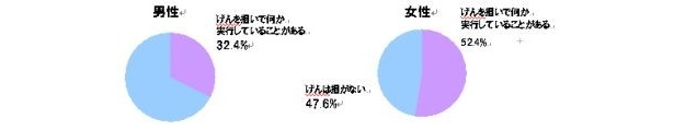 【写真】男女の“げん担ぎ”事情の詳細グラフはこちら