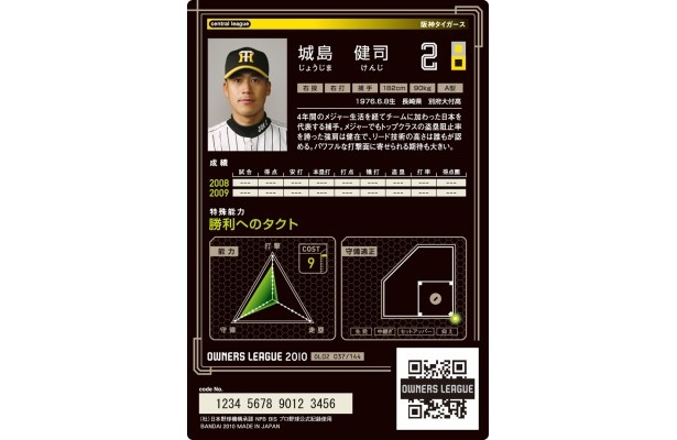 カードの裏には選手のデータがズラリ
