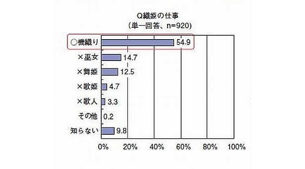 織姫と彦星の関係や職業 意外と知らない 七夕 エピソード 4 15