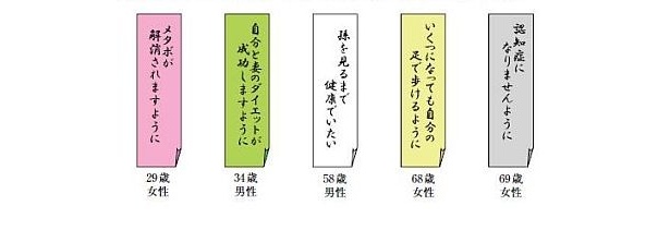 自分や家族の健康について