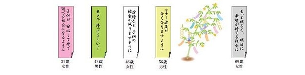社会について