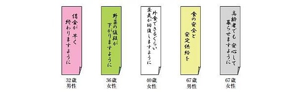 生活・くらしについて