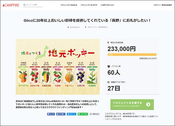 クラウドファンディングは開始3日目に早くも目標金額を達成！