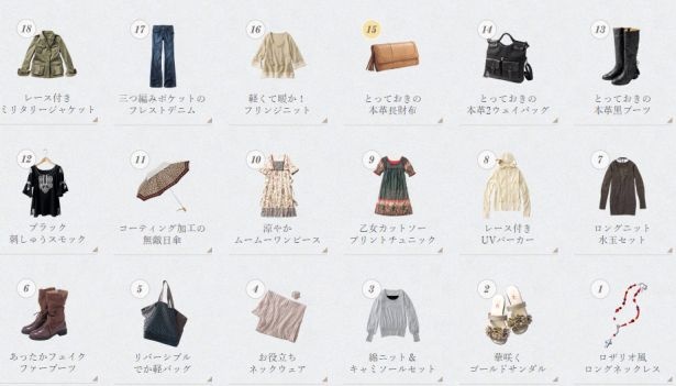 コラボ1番目から18番目までのアイテム