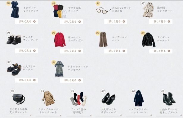 コラボ85番目から100番目までのアイテム
