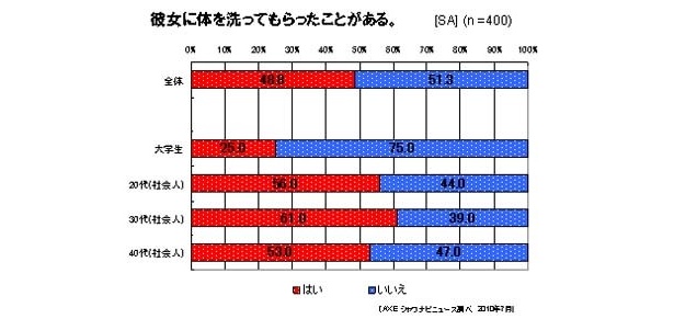 【画像】詳細なアンケート結果はコチラから