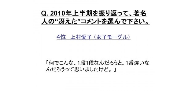 4位は上村愛子