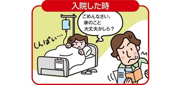入院したとき