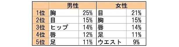 【画像】iPadでグラビアを見るときどこを“拡大”して見たい？