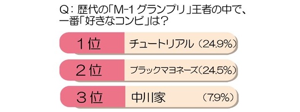 【写真】歴代王者の中で一番好きなコンビは？