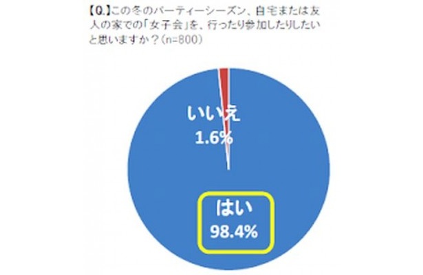 画像3 7 何歳まで 女子 という 女性800人にアンケートを実施 ウォーカープラス