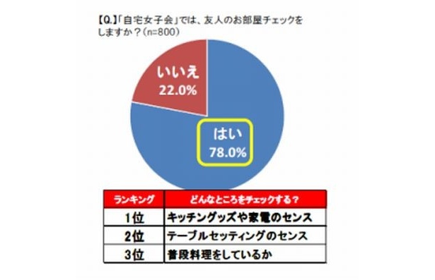 画像6 7 何歳まで 女子 という 女性800人にアンケートを実施 ウォーカープラス