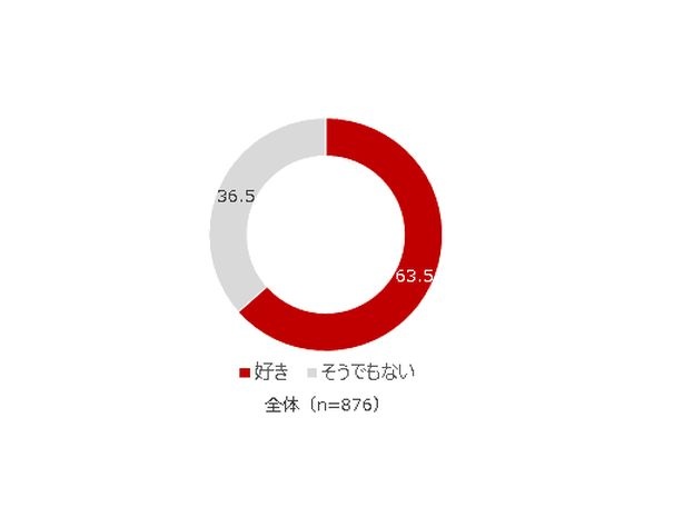 アクション アドベンチャー映画は好き？