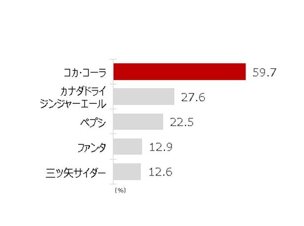 アクション・アドベンチャー映画を見るときに合う飲み物