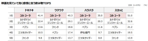 感情別に合う飲み物は？