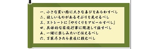 同アンケートを実施したサイトで決定した「妻の説得6ヶ条」！