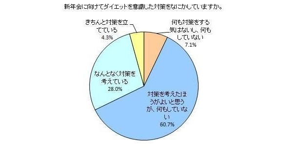 何か新年会に向けての対策を練ってる？