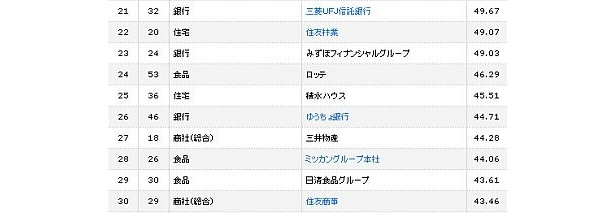 21位～30位