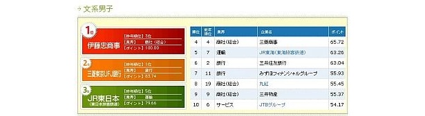 文理別ランキング（文系男子）