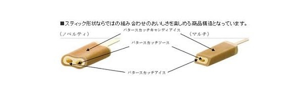 【画像を見る】バタースカッチづくし！　商品構造はこちら