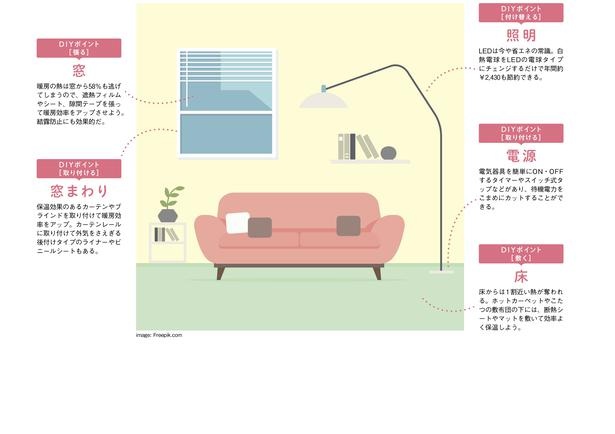 冬もあったか♪手軽に楽しく「省エネDIY」のすすめ