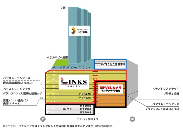 「ヨドバシ梅田タワー」の全体構成図