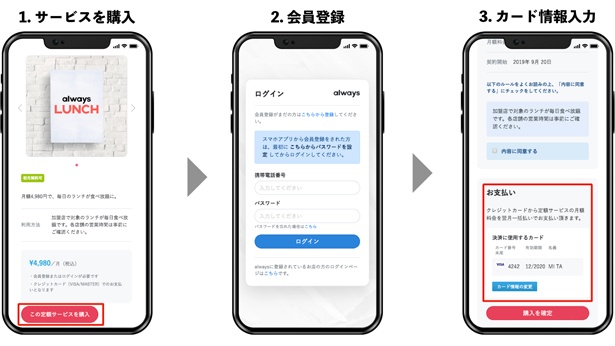 「always LUNCH」の登録イメージ図