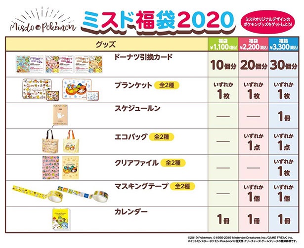 ポケモン 福袋 2020 ミスド