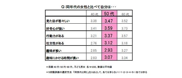 画像3 4 お母さんを漢字一文字で表すと 愛 母の日アンケート結果 ウォーカープラス